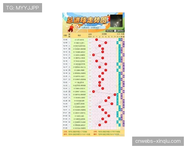 算法根据历史数据与实时状态，预测本轮比赛可能出现进球的时间段